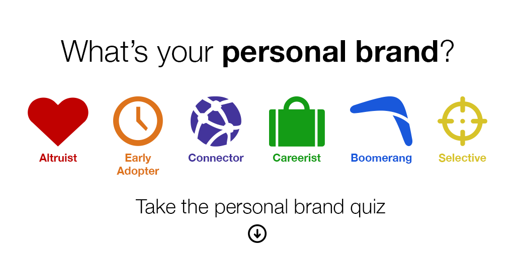 6-types-of-personal-brands