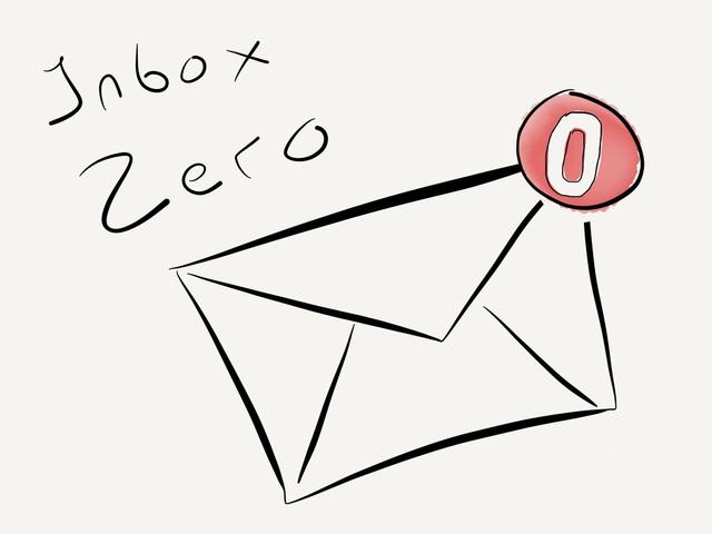 How I Manage my Email Inbox to Zero Everyday