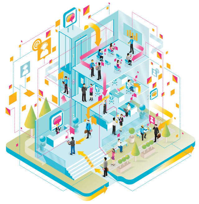 Social and Business Collaboration: A Human Science