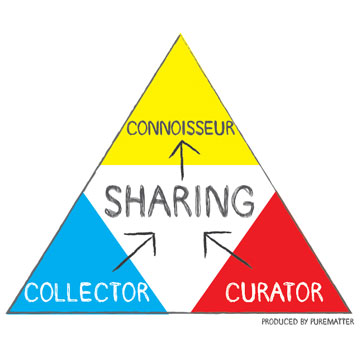 Collector or Curator? Becoming a Social Connoisseur