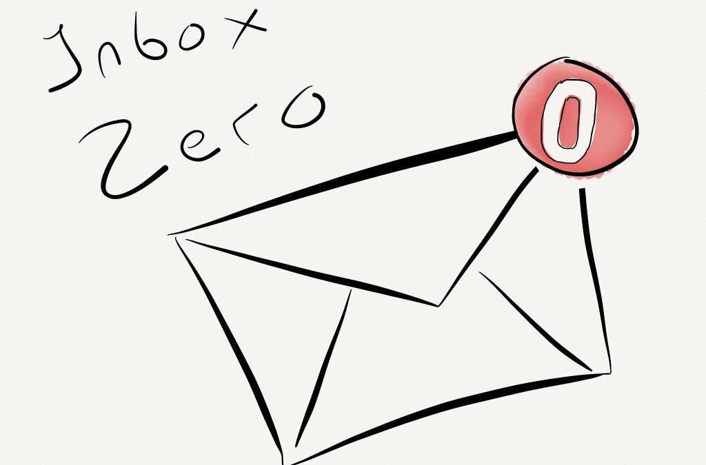 How I Manage my Email Inbox to Zero Everyday